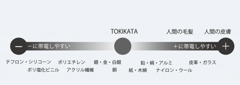 TOKIKATA｜鋼材検査